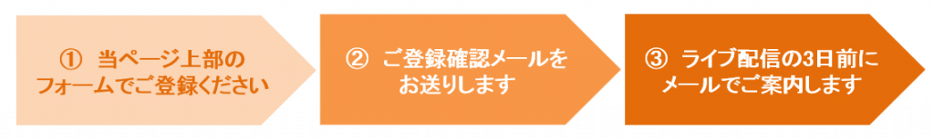 nagare